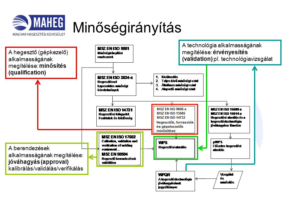 CLOOS E B nki Szimp zium ppt let lteni